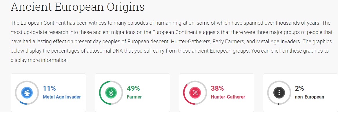 Ancient european origins